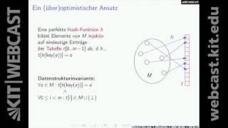 06: Hashing, Kollisionen, Verkettete Listen, Amortisierte Analysen, Hotlist