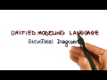 UML Structural Diagrams: Class Diagram - Georgia Tech - Software Development Process