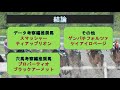 ユニコーンステークス2021【穴馬考察編】ラップ適性から２頭推奨！！