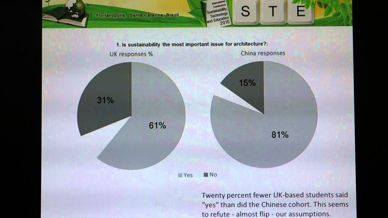 Understanding Sustainability Youtube