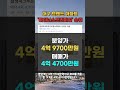 계약금 포기하고 돈 더 얹어 드립니다 마피 1.2억 초토화된 대구 아파트 시장 대구 메이저 아파트 순위 1 5위