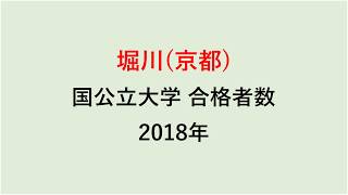 堀川高校　大学合格者数　2018年【グラフでわかる】