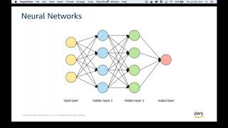 Amazon SageMaker’s Built-in Algorithm Webinar Series: Sequence2Sequence