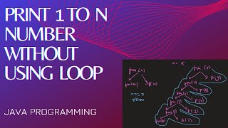 PRINT 1 TO N number without using loop| Recursion tree | java programming