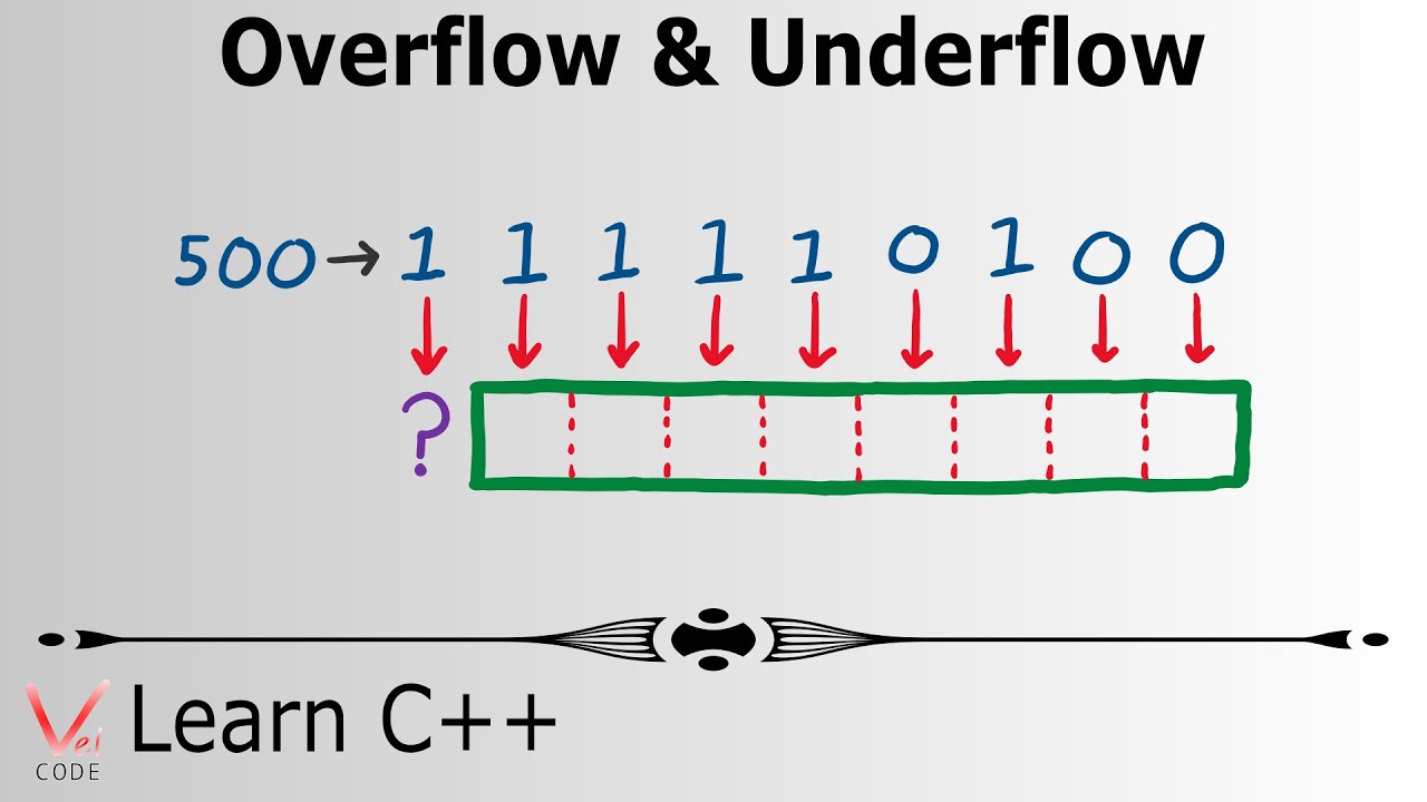 Learn Programming With C++ - Overflow & Underflow - YouTube