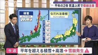 【全国の天気】あすも各地…冬晴れで3月並み　気温上昇で雪崩注意【スーパーJチャンネル】(2025年1月20日)