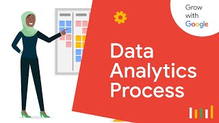 Real Data Analysis Process Example | Google Data Analytics Certificate