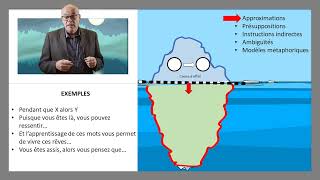 6.Les approximations du langage (distorsions) Milton modèle