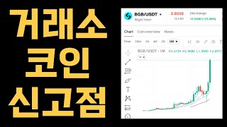 역대급 불장의 시작? 거래소코인들 신고점 갱신중 ㄷㄷ ( 바이낸스 BNB , 비트겟 BGB + HYPE... )