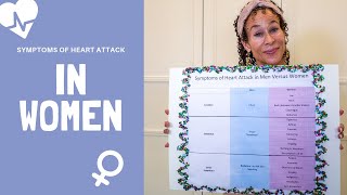 Symptoms of Heart Attack in WOMEN (versus Men) - 164 | Menopause Taylor