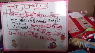 Storage management reference count method