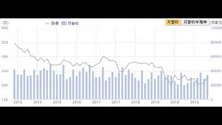 低調富豪 股票投資2357華碩 擴大內需產業