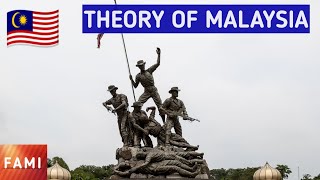 Formation of Malaysia according to Realism Theory