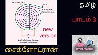 சைக்ளோட்ரான்|| காந்தவியல் &  மின்னோட்டத்தின் காந்த விளைவு|| அலகு 3|| வகுப்பு 12 இயற்பியல்