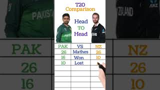 Pakistan vs New Zealand Team T20 comparison |T20 Cricket| Pak vs NZ Head to Head record