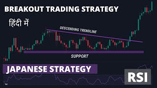 RSI Breakout Trading Strategy | Breakout Trading Strategy