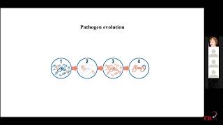 New developments inTB genomics and data integration (presented by Dr Maha Farhat)