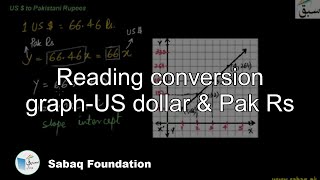 Reading conversion graph-US dollar & Pak Rs, Math Lecture | Sabaq.pk