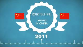 Rototech Group company profile