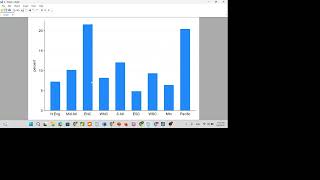 How to Create Simple Bar Chart for a categorical variables