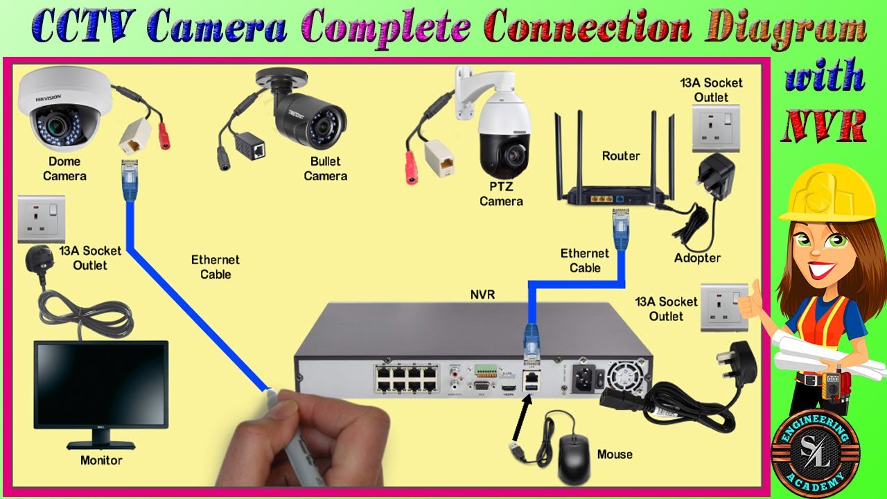 Cctv Camera Wiring Diagram And Connection For Installation 60 Off