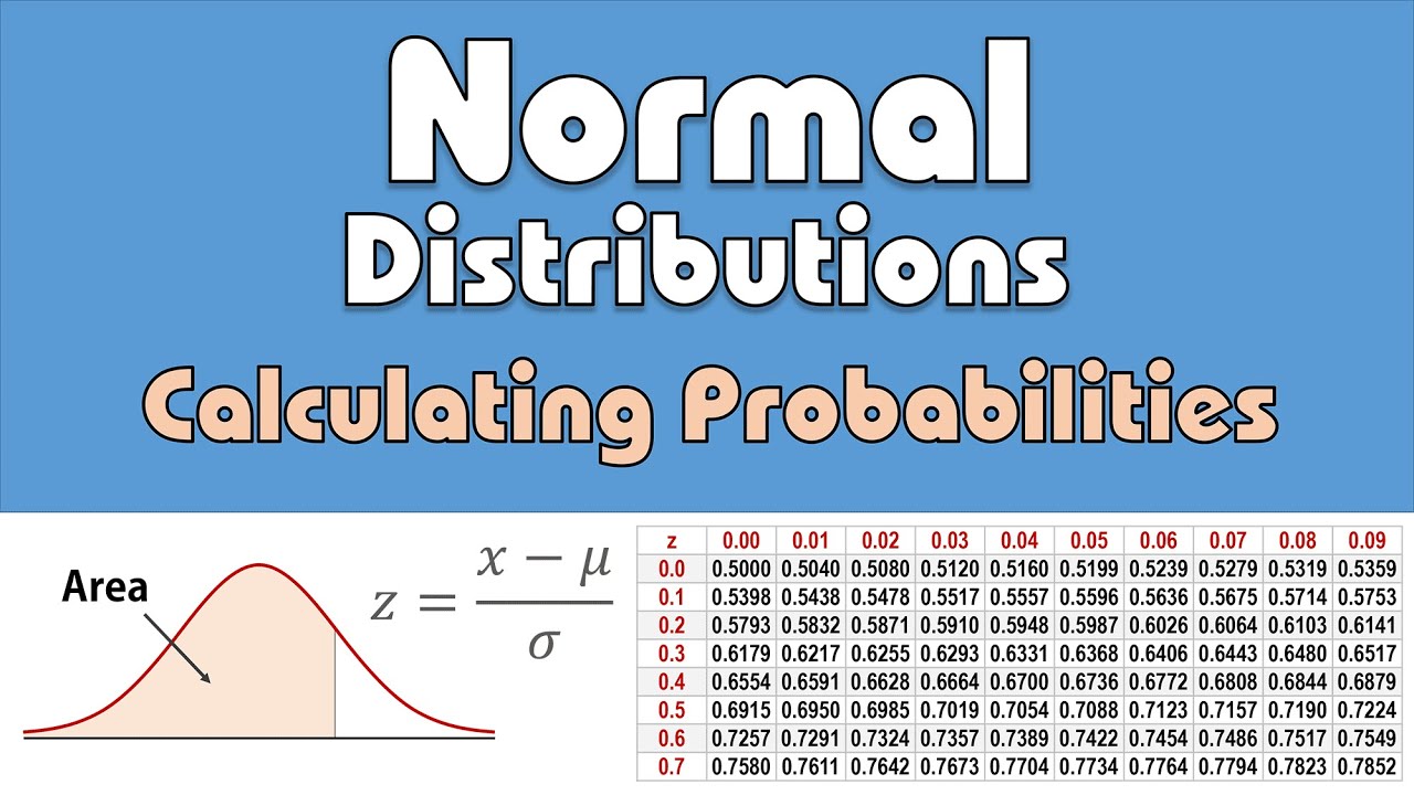 Calculator F Normal Distribution Solutiondop