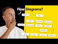 What are Flow Diagrams in UX