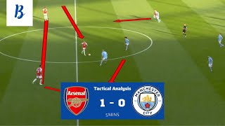 Arsenal vs Man City Tactical Analysis - Mikel Arteta Found the Right Way to Attack