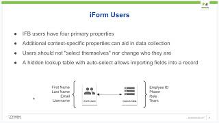 Zerion iFormBuilder Webinar Recording: How to Add Custom Fields to Users