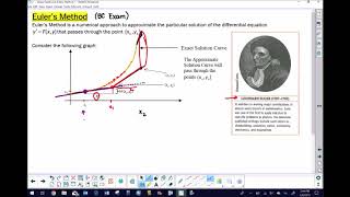 AP Calculus - Euler's Method Introduction