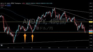 豪ドル円, ポンド円など, 週明け以降(1/31~) の想定と環境認識【1月30日(日)】AUDJPY, GBPJPY