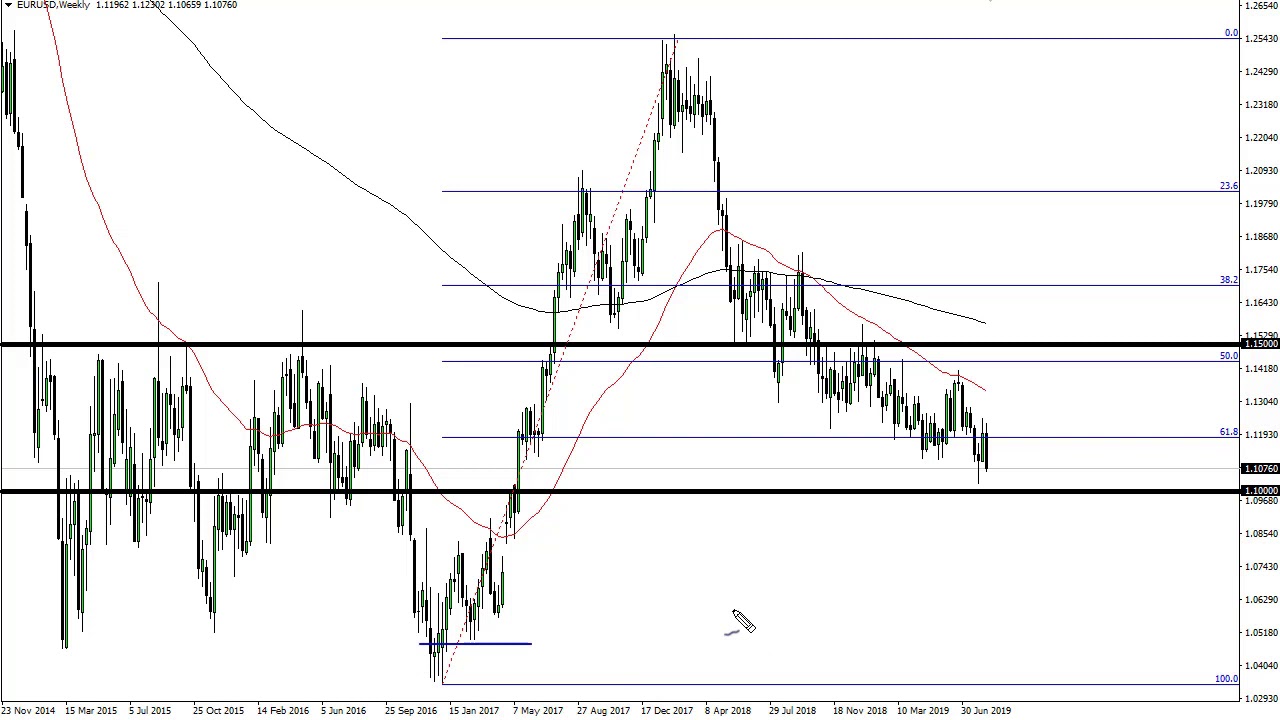 Eur Usd Technical Analysis For The Week Of August 19 2019 By Fxempire