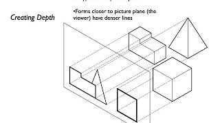 Common Hour: The Hierarchy of Lines