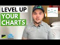 TradingView New Indicators & Features (Auto Chart Patterns, Instant Sync, & More!)