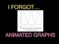 I Forgot How to Make Animated Graphs in Python: Here Are Three Ways