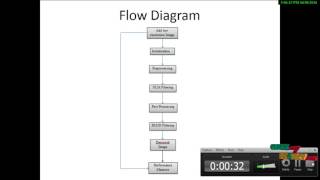 A Decomposition Framework for Image Denoising Algorithms | Final Year Projects 2016