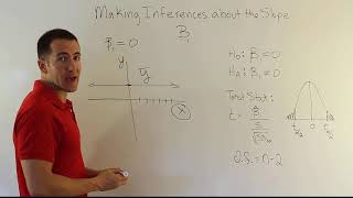 Testing a hypothesis about the slope of a regression line