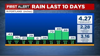 FIRST ALERT: Recapping the wild winds, heavy rain, and a look at what's ahead