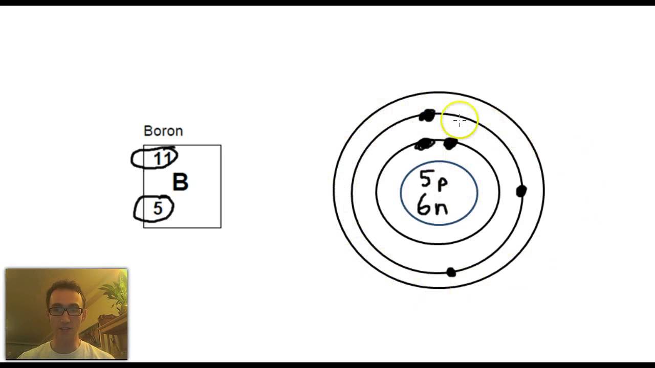 How To Draw Bohr Model Diagrams