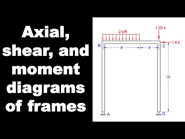 Bending Moment Diagram Frame Structure Infoupdate Org