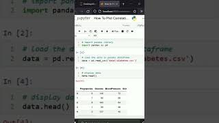 How To Plot Correlation Matrix in Pandas Python? | Codersarts