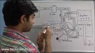 How basic hydraulic circuit and components work. ✔