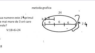 metoda prin desen