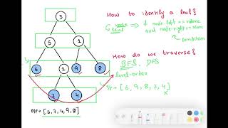 Problem - Leaf Similar Tree | Binary Tree