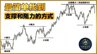 【最全教学】支撑和阻力如何找？｜有效的支撑和阻力要配合交易量｜币圈教学｜币圈鉴定所