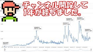 【ゆっくりゲーム雑談】 チャンネル開設して1年が経ちました。