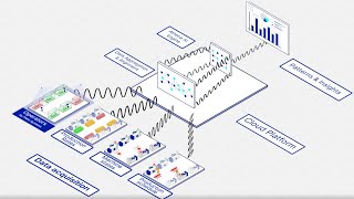 Discover Plato Systems: Revolutionizing Manufacturing with Spatial Intelligence