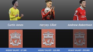 LIVERPOOL PLAYERS SALARIES - WAGES 2022/23