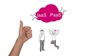Simpleshow IaaS & PaaS: A cloud only for your own business