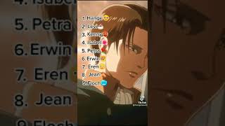 Renking AOT characters Saying ✨Levi✨